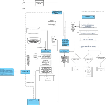 Global Search Component Diagram | Visual Paradigm User-Contributed